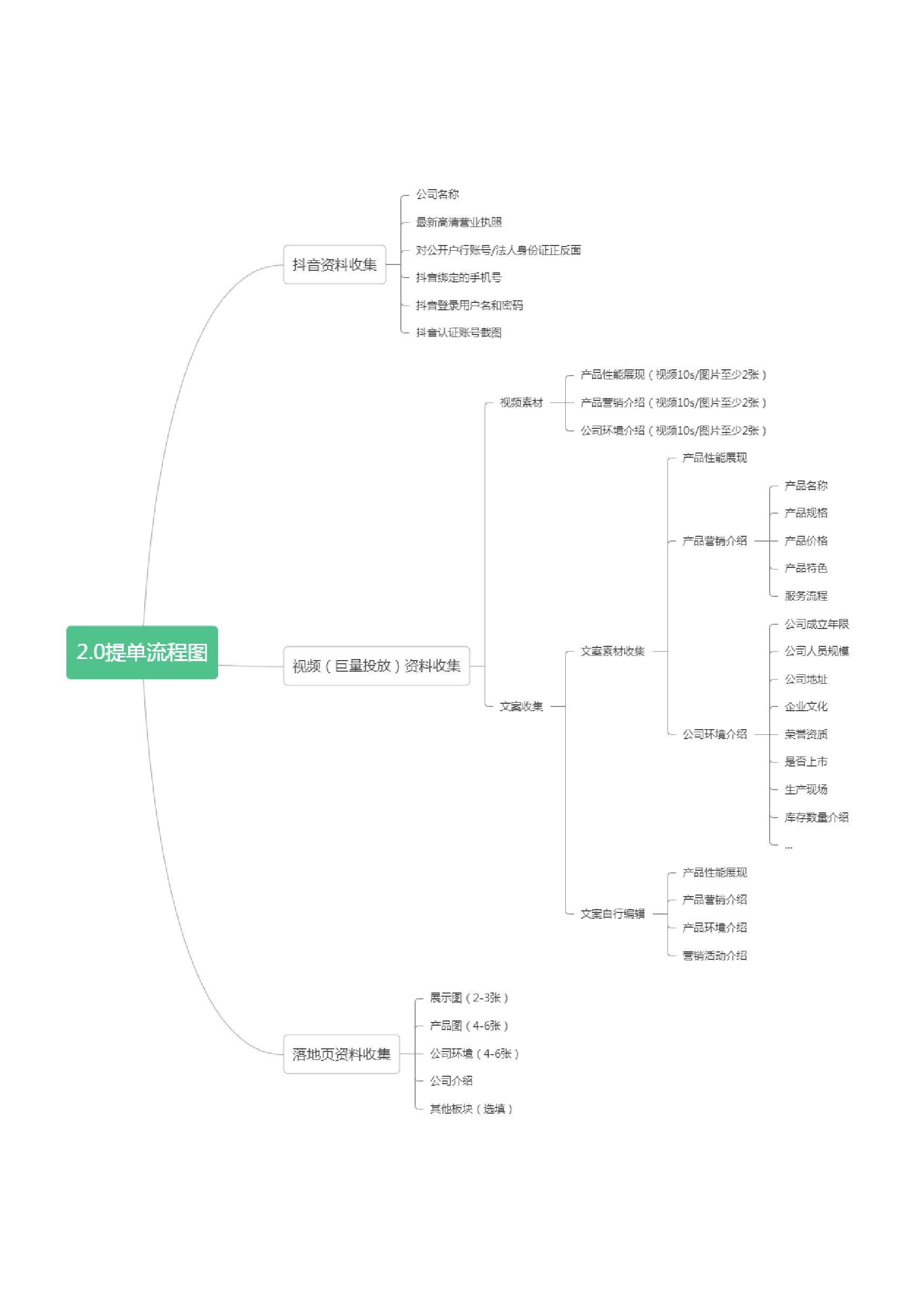 抖客2.0订单流程图-1.jpg